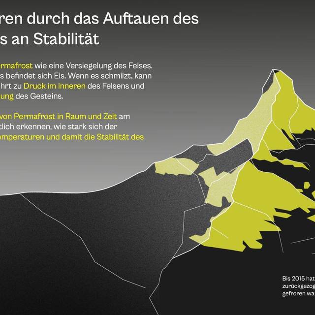 Die Web-App "Bergab"