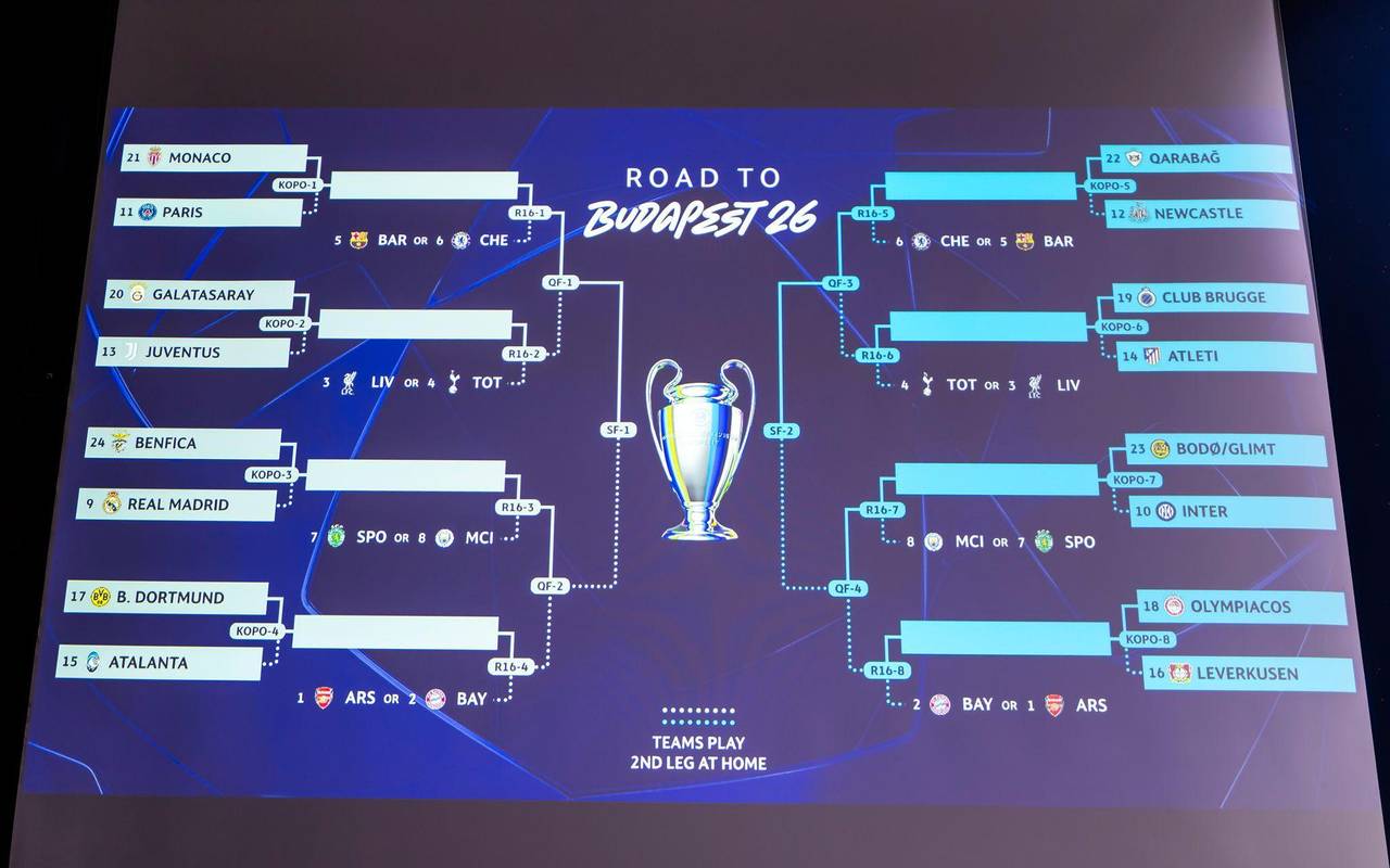 Uefa Champions League - Auslosung