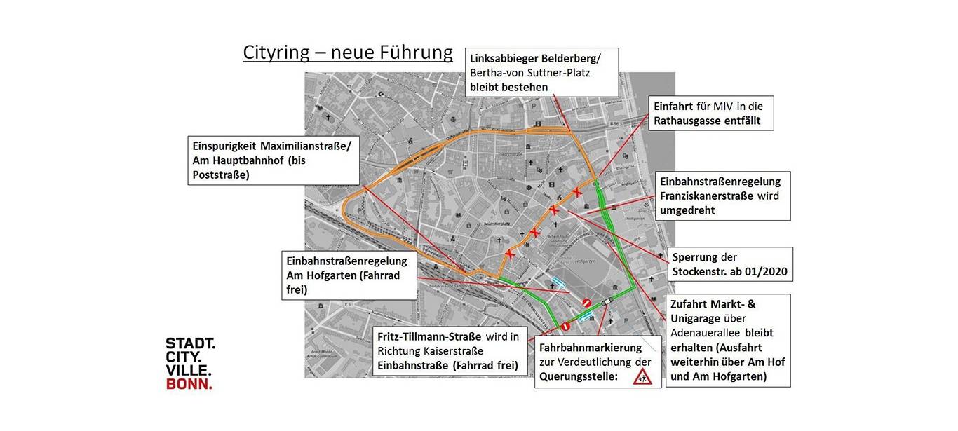 Unterschriftenliste gegen Bonner Cityring