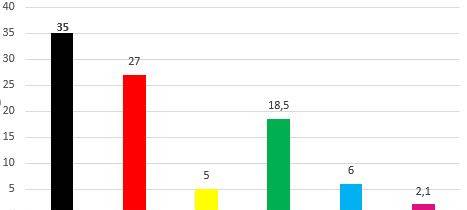 Die Landtagswahl im RBRS-Land
