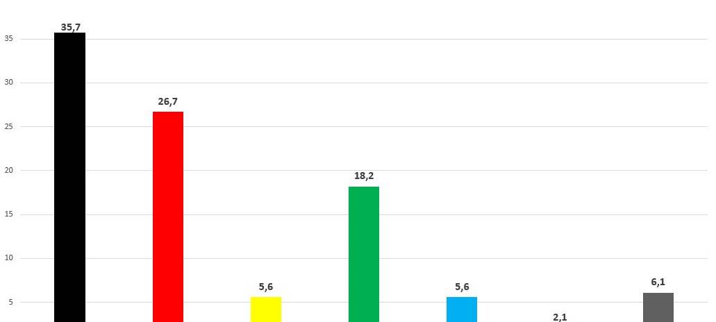 Die Landtagswahl im RBRS-Land