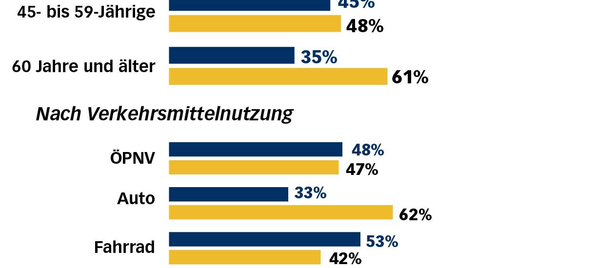 Bonn: viel Unzufriedenheit mit Katja Dörners Arbeit