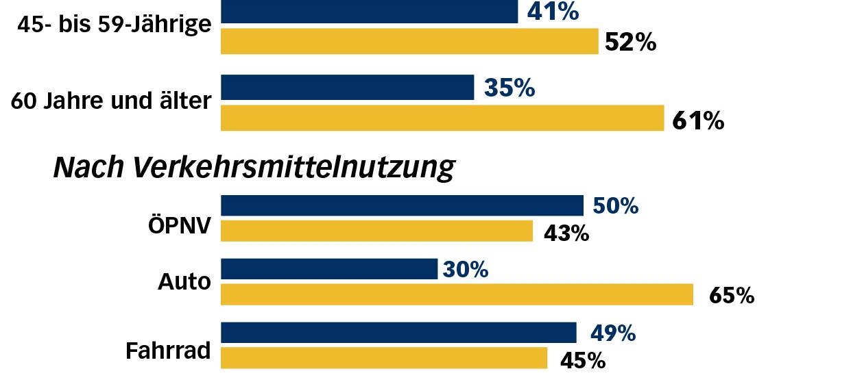 Bonn: viel Unzufriedenheit mit Katja Dörners Arbeit