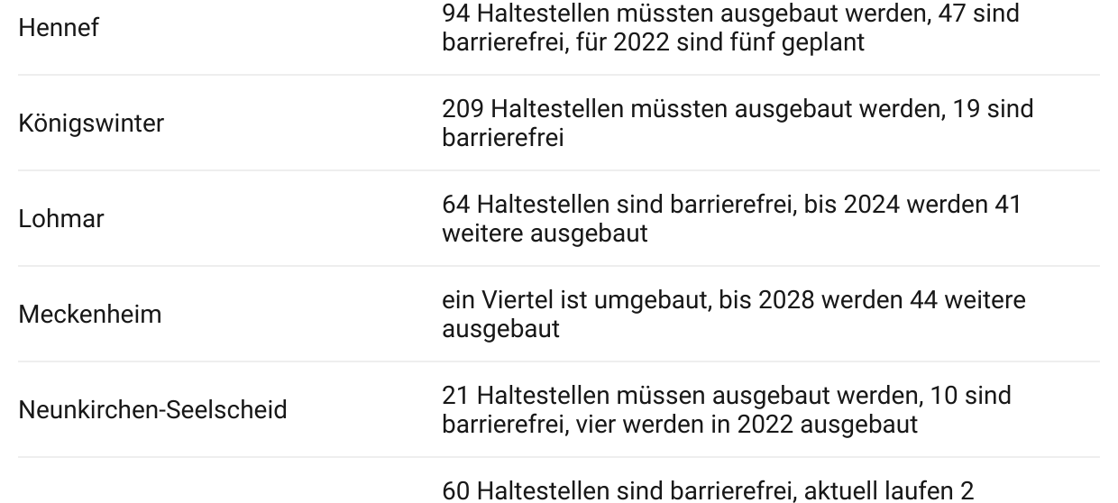 Barrierefreiheit im ÖPNV
